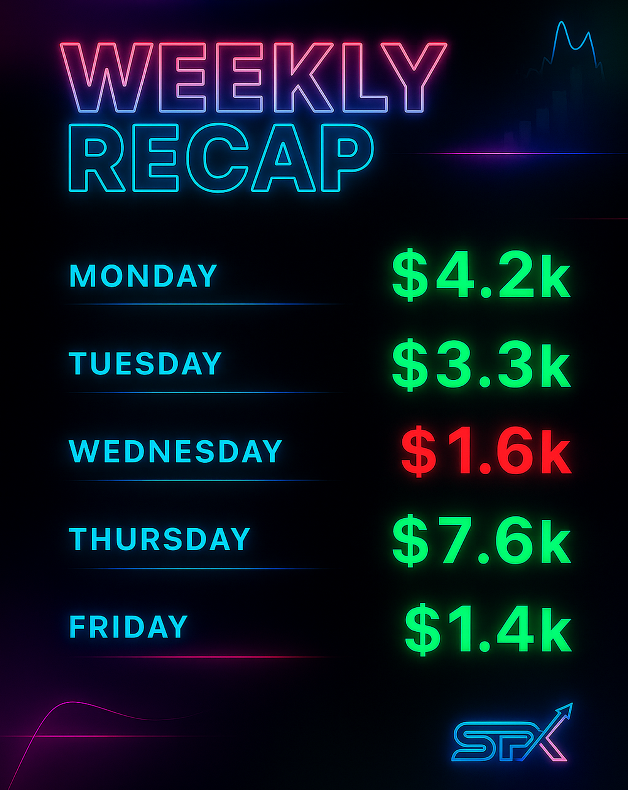 Watch Trades 23/06 - 27/06