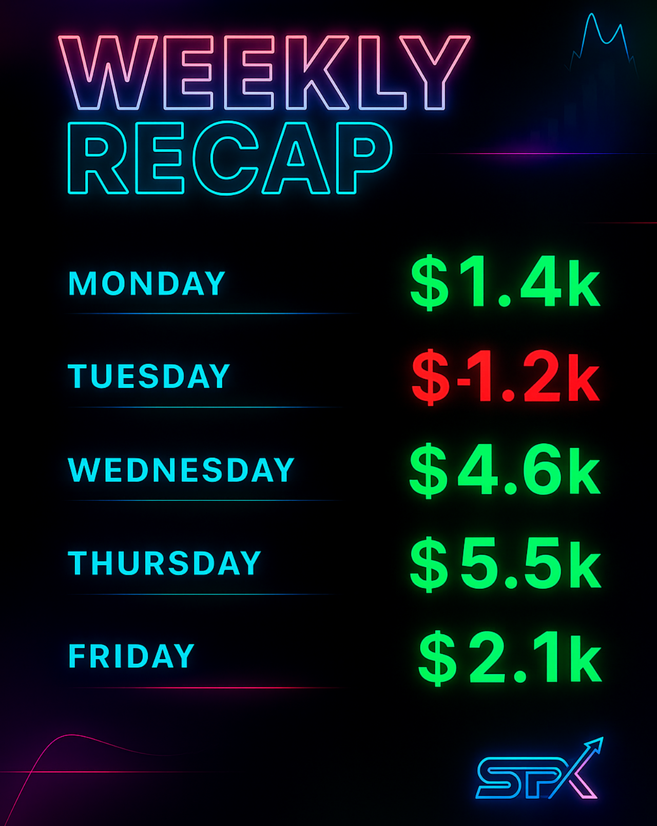 Watch Trades 16/06 - 20/06