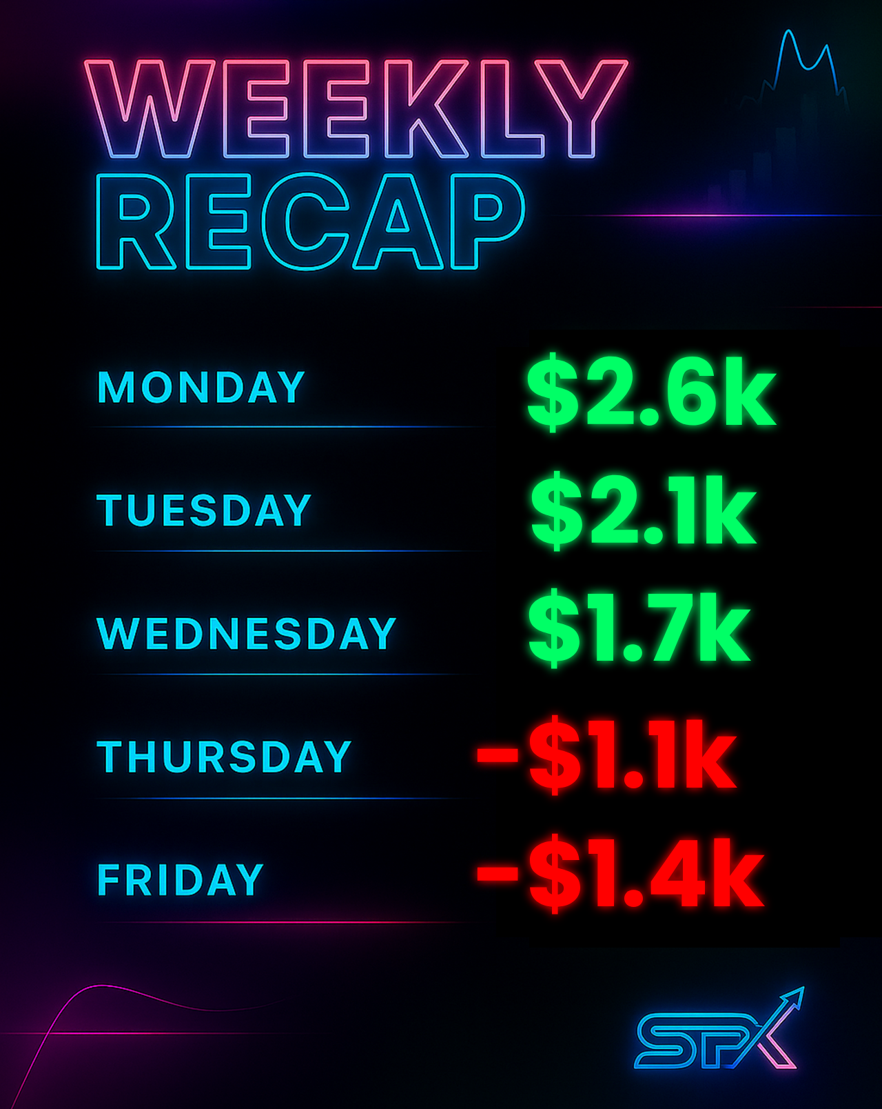 Watch Trades 30/06 - 04/07