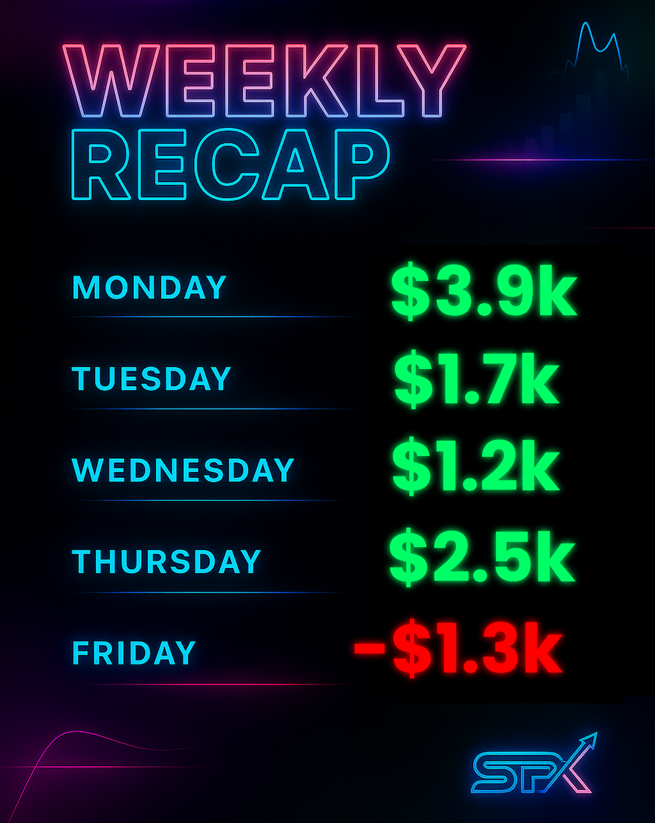 Watch Trades 07/07 - 11/07